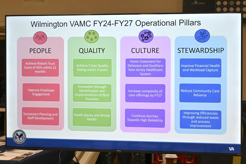 The VA Medical Center’s operational pillars for fiscal years 2024-27.