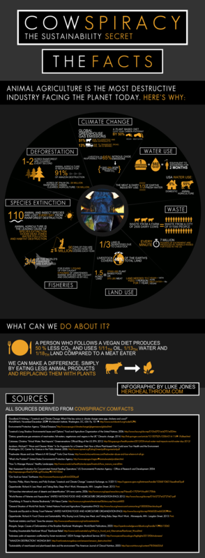 THE FACTS BY COWSPIRACY